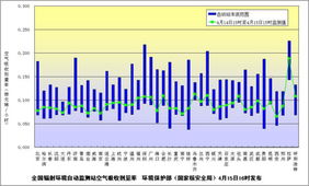 環(huán)保部門發(fā)布全國環(huán)境輻射監(jiān)測結(jié)果，提供專業(yè)環(huán)保咨詢服務(wù)
