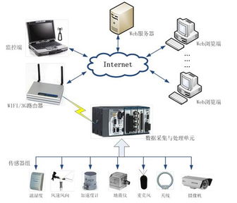 多物理量環境監測起步包與環保咨詢服務 引領綠色未來的關鍵工具